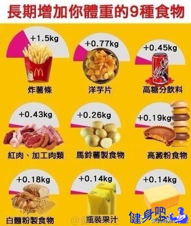 9 foods that increase your weight in the long term